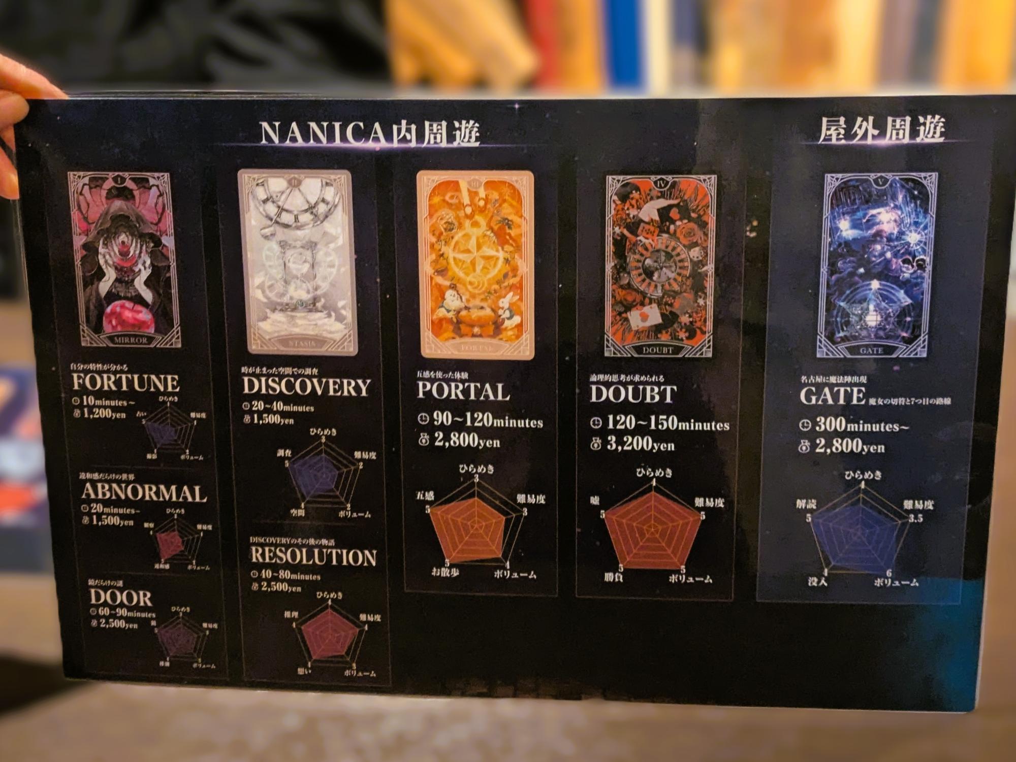 NANICA-NAGOYA 名古屋栄の料金案内